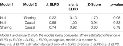 Lack of Causal Relationships Between Chronic Hepatitis C Virus Infection and Alzheimer’s Disease